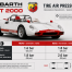 Abarth OT 2000 Tire Air Pressure