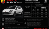 Abarth Punto Evo Tire Pressure