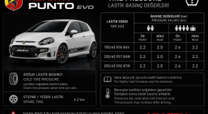 Abarth Punto Evo Tire Pressure