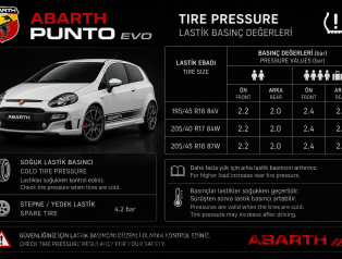 Abarth Punto Evo Tire Pressure