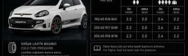Abarth Punto Evo Tire Pressure