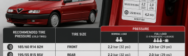 Alfa Romeo 145 Tire Air Pressure