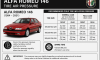 Alfa Romeo 146 Tire Air Pressure