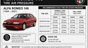 Alfa Romeo 146 Tire Air Pressure