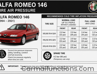 Alfa Romeo 146 Tire Air Pressure