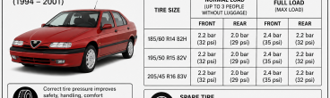 Alfa Romeo 146 Tire Air Pressure