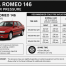 Alfa Romeo 146 Tire Air Pressure