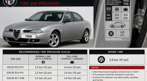 Alfa Romeo 156 Tire Air Pressure