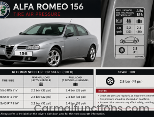 Alfa Romeo 156 Tire Air Pressure