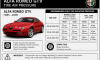 Alfa Romeo GTV Tire Air Pressure