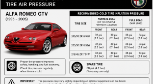 Alfa Romeo GTV Tire Air Pressure