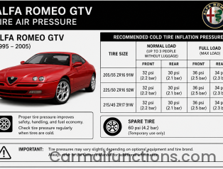 Alfa Romeo GTV Tire Air Pressure