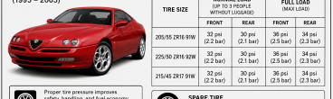 Alfa Romeo GTV Tire Air Pressure