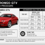 Alfa Romeo GTV Tire Air Pressure