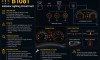 B1081 Indicator Lighting Circuit Fault