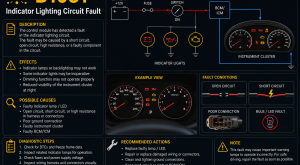 B1081 Indicator Lighting Circuit Fault