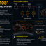B1081 Indicator Lighting Circuit Fault