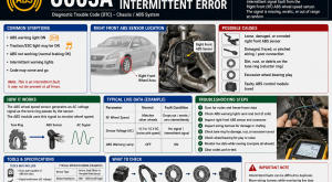 C003A Right Front ABS Sensor Intermittent Error