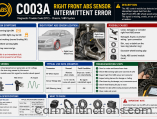 C003A Right Front ABS Sensor Intermittent Error