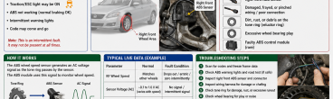 C003A Right Front ABS Sensor Intermittent Error