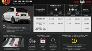 Abarth 595C Tire Air Pressure
