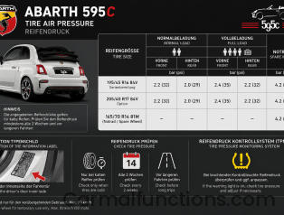 Abarth 595C Tire Air Pressure