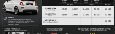 Abarth 595C Tire Air Pressure