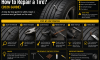 How to Repair a Tire? (2026 Guide)