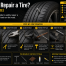 How to Repair a Tire? (2026 Guide)