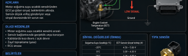 P0117 Engine Temperature Sensor Low Signal