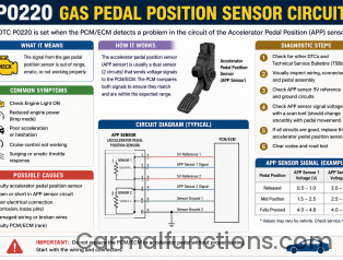 P0220 Gas Pedal Position Sensor Circuit