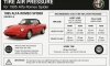 Tire Air Pressure for 1995 Alfa Romeo Spider
