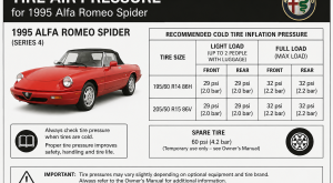 Tire Air Pressure for 1995 Alfa Romeo Spider