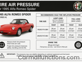 Tire Air Pressure for 1995 Alfa Romeo Spider
