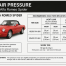 Tire Air Pressure for 1995 Alfa Romeo Spider