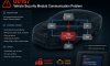 U0167 Vehicle Security Module Communication Problem