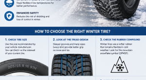 What are winter tires used for? How to choose one?