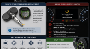 What is a Tire Pressure Sensor Battery? Sensor Errors