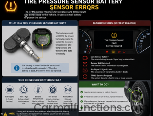 What is a Tire Pressure Sensor Battery? Sensor Errors